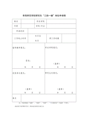 阜阳师范学院研究生“三助一辅”岗位申请表.docx