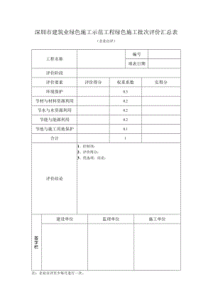 建筑业绿色施工示范工程绿色施工批次评价汇总表（企业自评）.docx