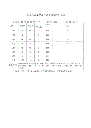 连南县蔬菜农药残留检测情况汇总表.docx