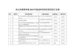 舟山市推荐申报2015年度省科学技术奖项目汇总表.docx