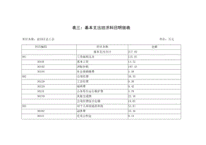 表三：基本支出经济科目明细表.docx