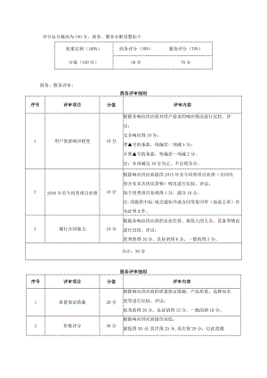 评分总分最高为100分,商务、服务分配设置如下：.docx