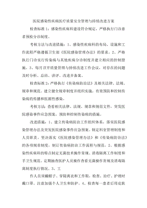 医院感染性疾病医疗质量安全管理与持续改进方案.docx