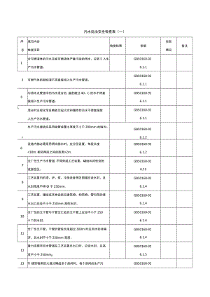 污水处理安全检查表.docx