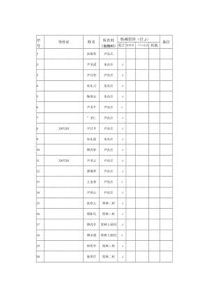 黑林镇2022年大中型水库原迁移民核减人员统计表.docx