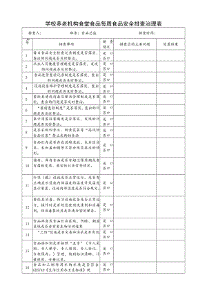 学校养老机构食堂食品每周食品安全排查治理表.docx