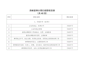 西峡县审计局行政职权目录共46项.docx