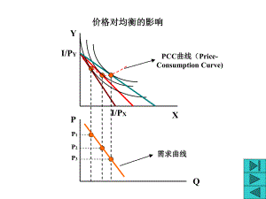 西方经济学3.4.ppt