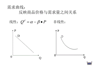 西方经济学—画图.ppt