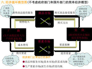 西方经济学图片.ppt