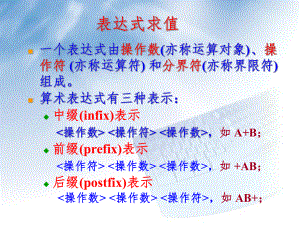 表达式求值(数据结构).ppt