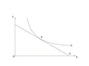 西方经济学图例.ppt