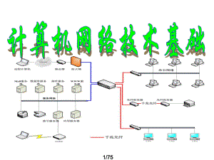 计算机网络技术基础.ppt