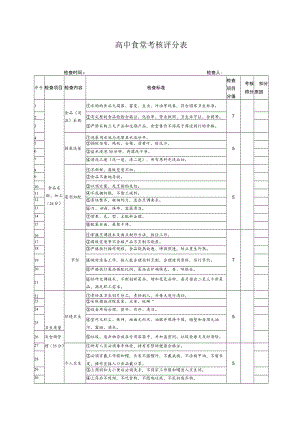 学校食堂考核评分表.docx