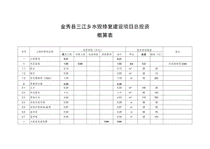 金秀县三江乡水毁修复建设项目总投资.docx