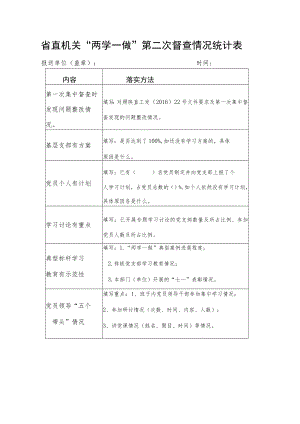 省直机关“两学一做”第二次督查情况统计表.docx