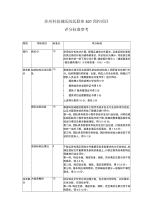 苏州科技城医院医联体531预约项目评分标准参考.docx