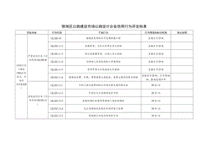 银海区公路建设市场公路设计企业信用行为评定标准.docx