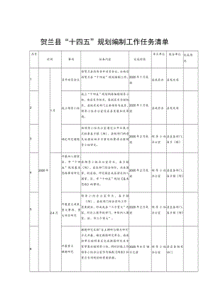 贺兰县“十四五”规划编制工作任务清单.docx