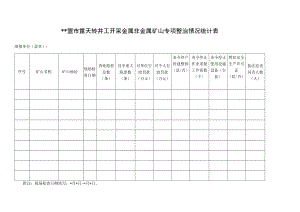 盟市露天转井工开采金属非金属矿山专项整治情况统计表.docx