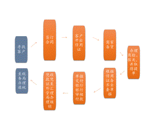 外贸基础知识.ppt