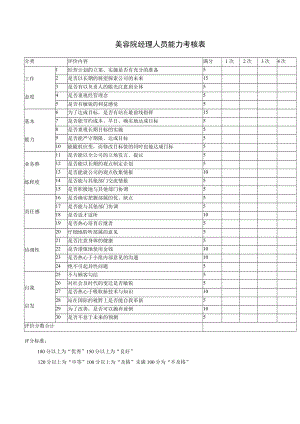 经理能力考核表.docx
