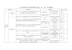 辽宁省食品安全应急管理示范县市、区评估标准.docx