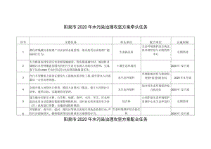 阳泉市2020年水污染治理攻坚方案牵头任务.docx
