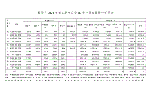 长沙县2021年第3季度公交IC卡补贴金额统计汇总表.docx