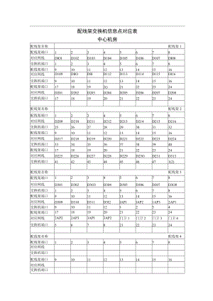 配线架交换机信息点对应表.docx