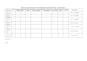 酉阳自治县2021新型经营主体农业贷款贴息项目验收资料审核表直接申报部分.docx