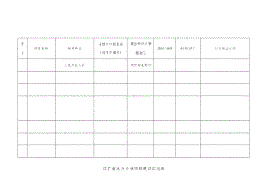 辽宁省地方标准项目建议汇总表.docx