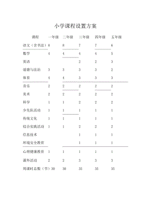 小学课程设置方案.docx