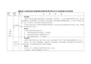 通榆县人民政府保护发展森林资源目标责任制2018年度检查评分标准表.docx