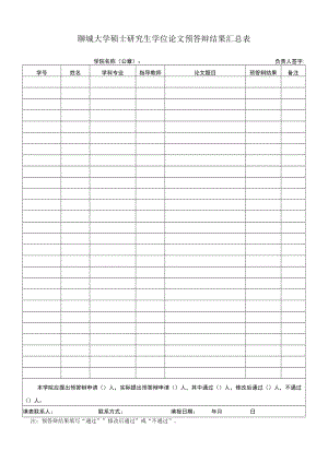 聊城大学硕士研究生学位论文预答辩结果汇总表.docx