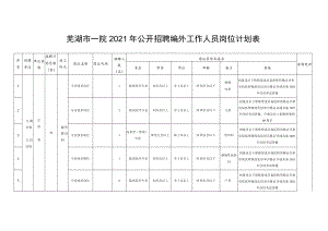 芜湖市一院2021年公开招聘编外工作人员岗位计划表.docx