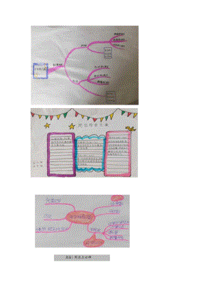 学生作品 用字母表示数 思维导图 教学设计.docx