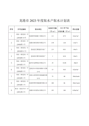 龙港市2023年度取水户取水计划表.docx