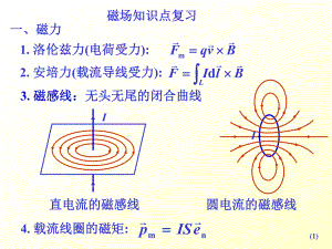 磁场知识点复习.ppt