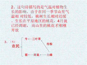 生物与环境的关系习题答案.ppt
