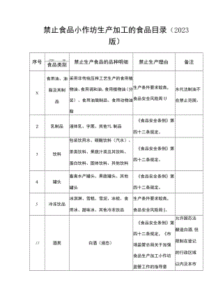 禁止食品小作坊生产加工的食品目录（2023版）.docx