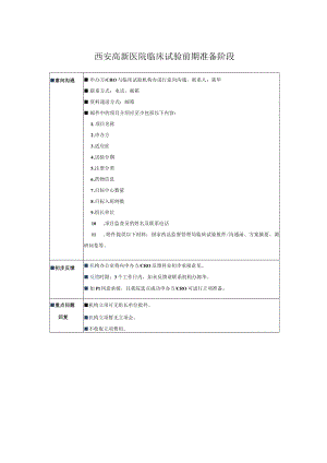 西安高新医院临床试验前期准备阶段.docx