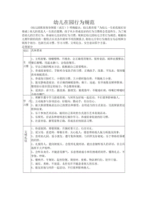 幼儿在园行为规范.docx