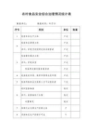农村食品安全综合治理情况统计表.docx