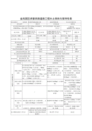 金凤园区虎曾西路道路工程水土保持方案特性表.docx