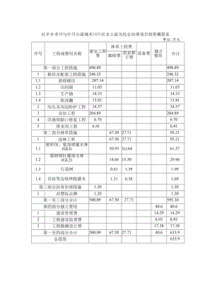 红羊乡术川与中川小流域术川片区水土流失综合治理项目投资概算表.docx