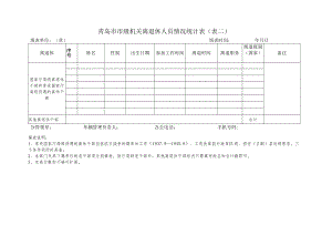 青岛市市级机关离退休人员情况统计表表二.docx