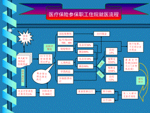 职工医疗保险.ppt
