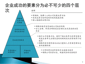 老麦的财务管理培训课程.ppt