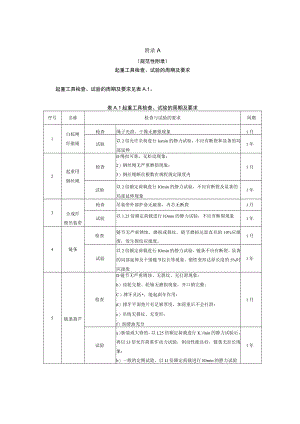 变电站常用起重工具、电气绝缘工具检查、试验的周期及要求.docx